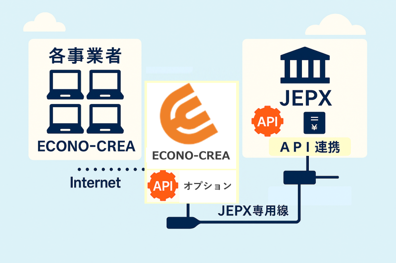 JEPX新システム対応の「JEPX市場取引オプション」 2026年4月リリースの